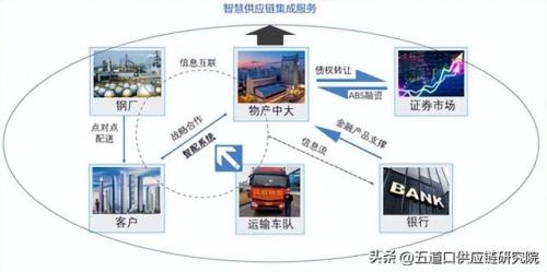 大宗贸易集团排名前十(大宗商品贸易公司经营模式)插图21