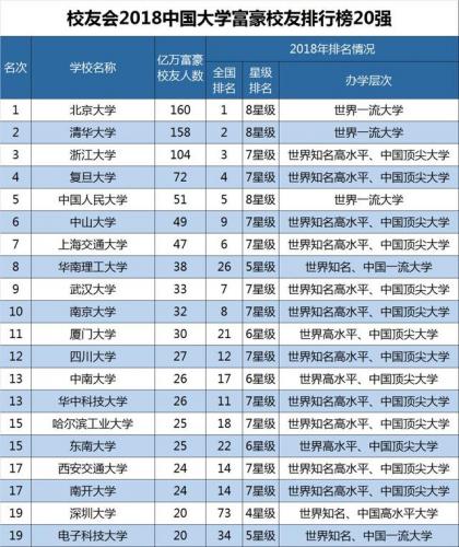 高校校友排行榜(武汉大学知名校友)插图3
