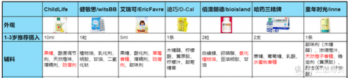 青少年钙片品牌排行榜(青少年补钙哪个牌子好)插图6