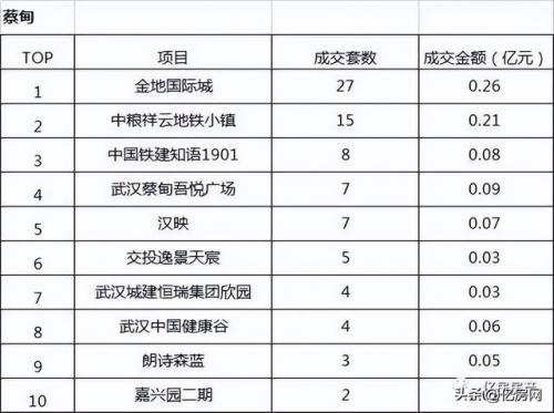 汉阳开盘楼盘排名前十(武汉四新楼盘哪个好)插图2