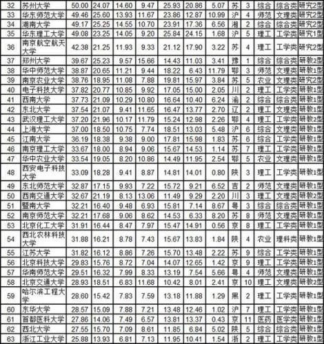 武书连中国大学排行榜(2023年武书连排行榜最新)插图1