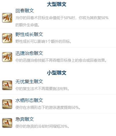 巫妖王之怒奶德天赋(wlk奶德治疗手法攻略详解)插图2