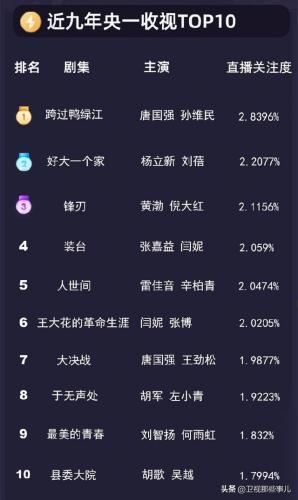 卫视排行榜2015(卫视收视率排行榜实时)插图1