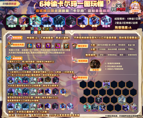 攻略搭配云顶怎么阵容四星(云顶之弈玩法阵容搭配)插图8