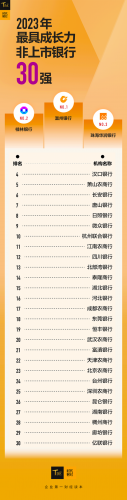 山东日照农商银行排名前十(山东日照农商行在全国排名)插图1