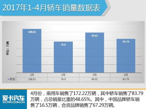 201705汽车销量排行榜(11月份汽车销量最新消息)插图5