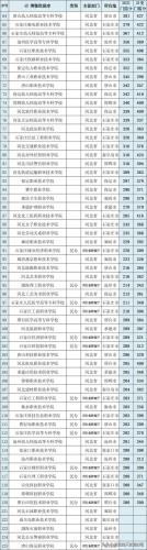 大专院校排行榜(大专学历怎么自考)插图5