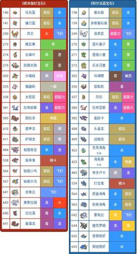 口袋妖怪绿宝石493超梦(绿宝石493N大)插图9