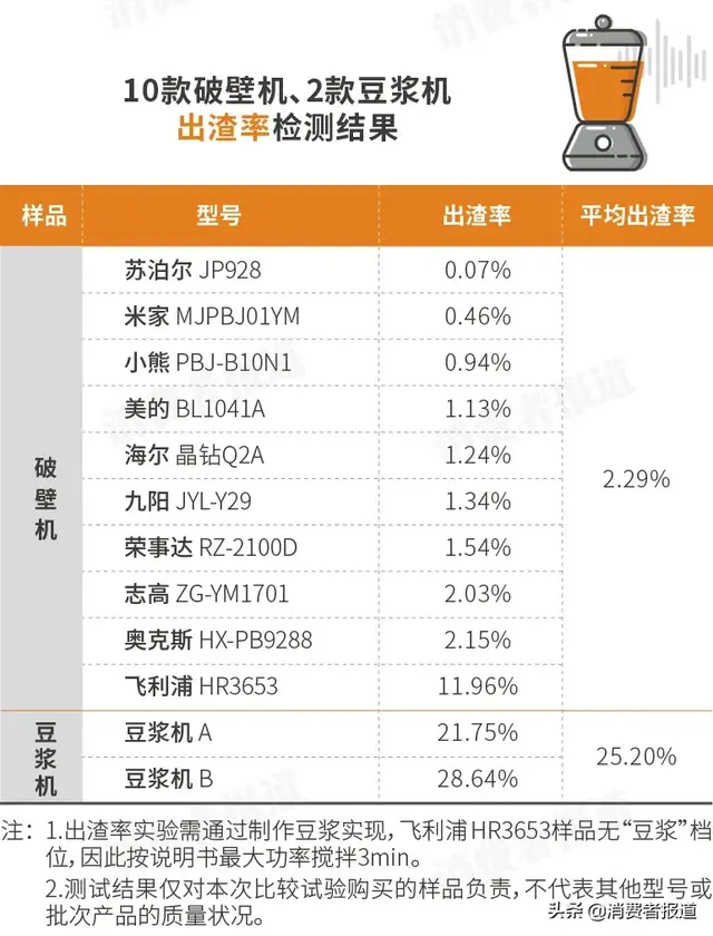 破壁料理机排行榜(料理机排名前十名)插图8