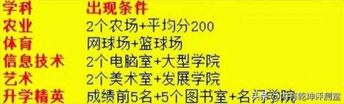 口袋学院2攻略大全(口袋学院物语2景点组合)插图3