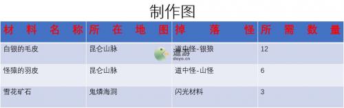 另一个伊甸浑身项链怎么制作(废物利用做项链)插图1