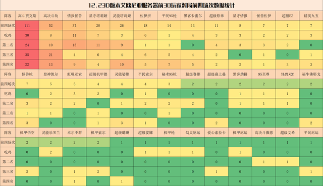 佐伊最强吃鸡阵容怎么搭配(lol更新后吃鸡最强阵容)插图4