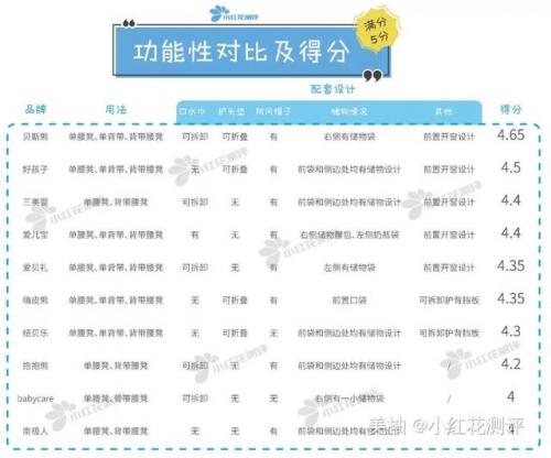 腰凳排行榜(婴儿腰凳十大排名)插图8