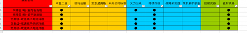 无尽的拉格朗日研究路线推荐(拉格朗日066支援型)插图3