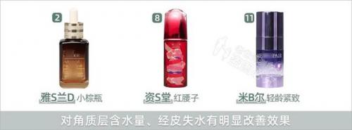 抗衰精华液排行榜(哪个品牌精华液抗衰老比较好)插图5