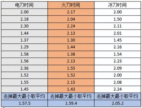 暗黑破坏神3猎魔人扫射三刀(猎魔人无限扫射装备)插图5