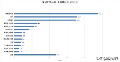 魔域幻兽排行榜(2023魔域全服排行)插图