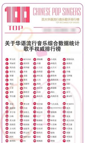 华语歌手排行榜(2023最红歌手前十名)插图