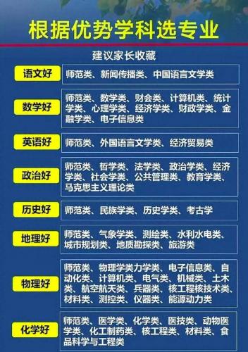 医学专业排行榜(2023临床医学排行榜最新)插图