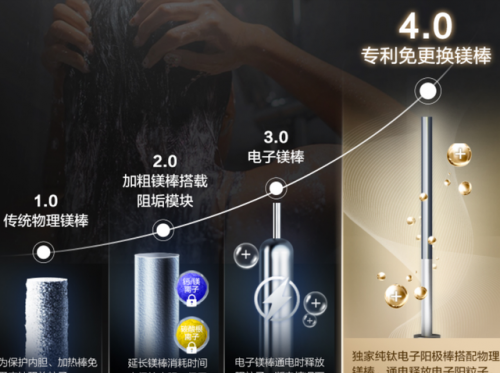 热水器世界品牌排行榜(热水器全球品牌前十名)插图7