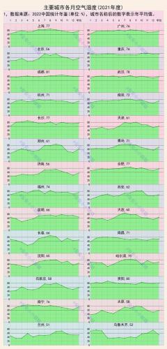 湿度排行榜(中国湿气重的省份排名)插图