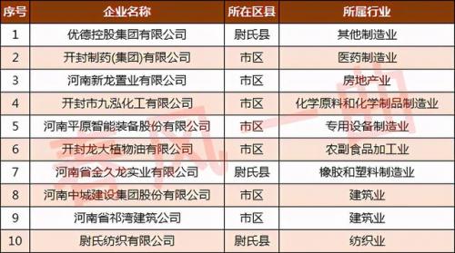 尉氏面粉企业排名前十(河南十大面粉品牌大全)插图2