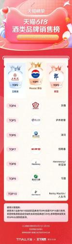 淘宝热销品牌排行榜(淘宝top10销量排行榜)插图55
