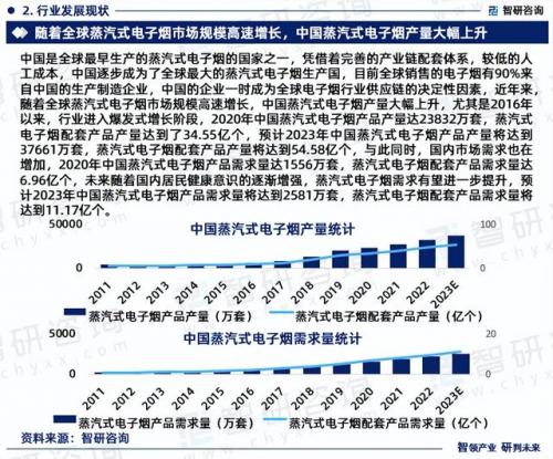 蒸汽电子烟排行榜(雾化电子烟排行榜前10强)插图3