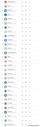 理科类大学排行榜(中国大学科研成果排名)插图6