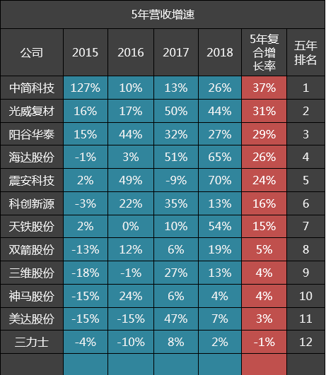 纤维研发公司排名前十(中国科技公司排名50)插图2