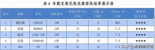 车充排行榜(汽车充电桩品牌十大排行榜)插图7
