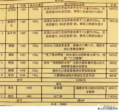 全网最贵酒席排名前十(全国酒席哪里最好)插图7