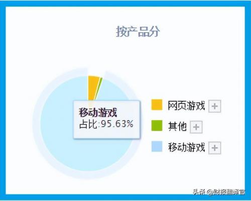 赚钱网游戏排行榜(赚钱软件排行榜前十名)插图6