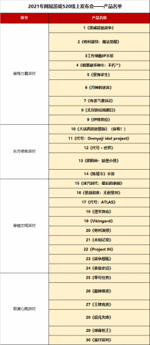 网易游戏一口气发布30款新游：国际化IP、自研精品全都有(网易新推出的游戏)插图3