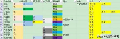 摩尔庄园奇异炸冰虾为什么做不了(摩尔庄园大电影1冰世纪百度云)插图43