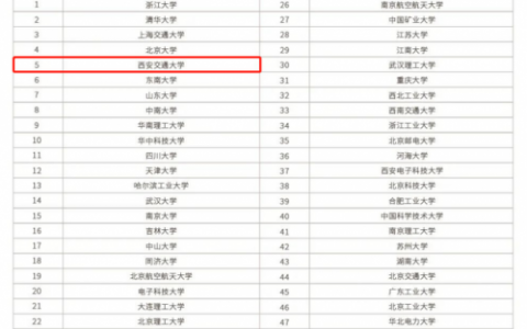 交大学术排行榜(交大mem)