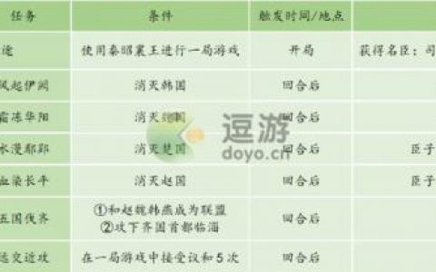 皇帝成长计划2秦昭襄王本纪攻略(皇帝成长计划2橙卡三废)