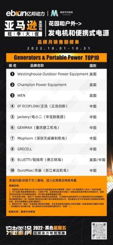 美国亚马逊前十卖家排名(amazon排名)插图9