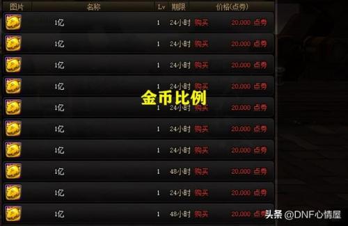 dnf翻牌金币和评分有关系吗(dnf自动修理7天划算吗)插图5