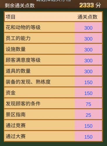 像素牧场物语二周目攻略(牧场物语第一代攻略)插图1