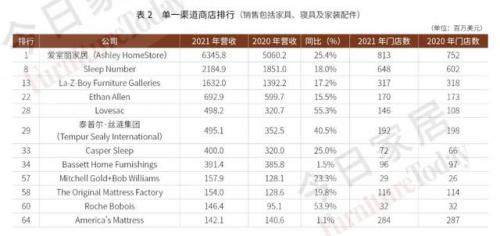 美国潮流门店排名前十(美式潮牌都有哪些)插图3