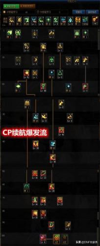 dnf气功技能加点(DNF女气功100级加点)插图1