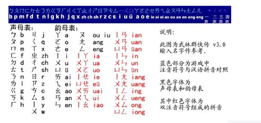 武林群侠传详细攻略(武林群侠传完美开局步骤)插图1