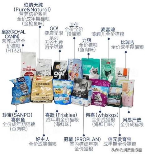 2014猫粮排行榜(十大最好猫粮)插图