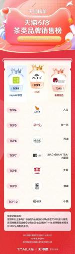 淘宝热销品牌排行榜(淘宝top10销量排行榜)插图57