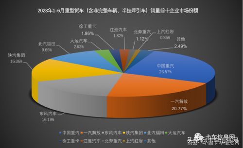 大货车销量排行榜(新能源货车十大名牌)插图3