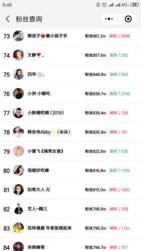 快手粉丝排行榜表(全国最火网红粉丝排行榜)插图6