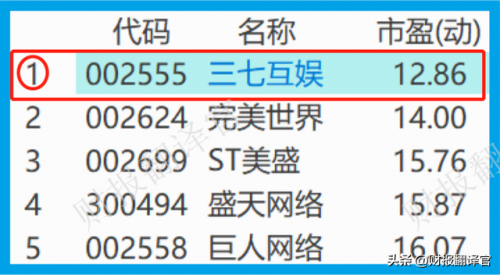 赚钱网游戏排行榜(赚钱软件排行榜前十名)插图11
