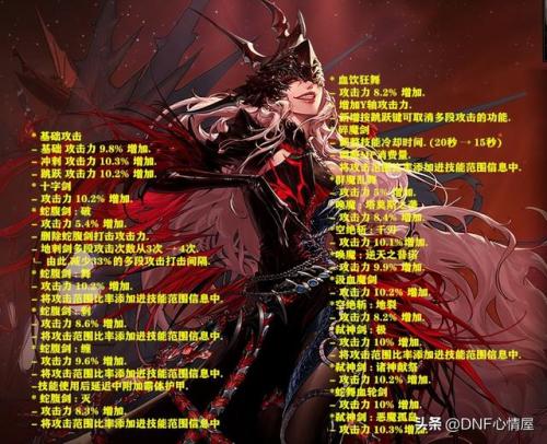 dnf女弹药自定义(dnf布甲皮甲重甲板甲区别)插图1