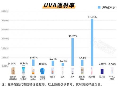 防晒牌子排行榜(防晒十大排行榜10强)插图17